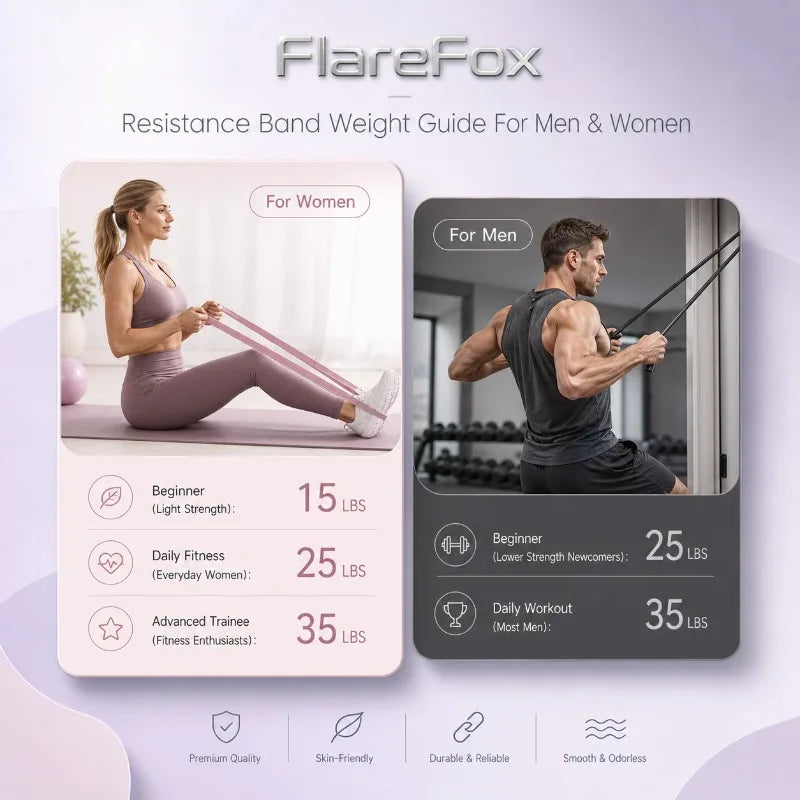 FlareFox Yoga Resistance Bands Set Leg and Shoulder Workout Back Strength Training Pilates Stretch Band Gym Equipment for Home